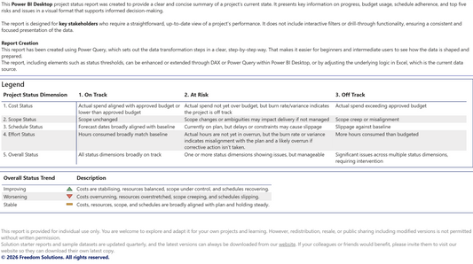 Power BI dashboard with project status tracking and legend