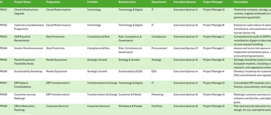 Project Status Report with Sample Data - Solution Starter