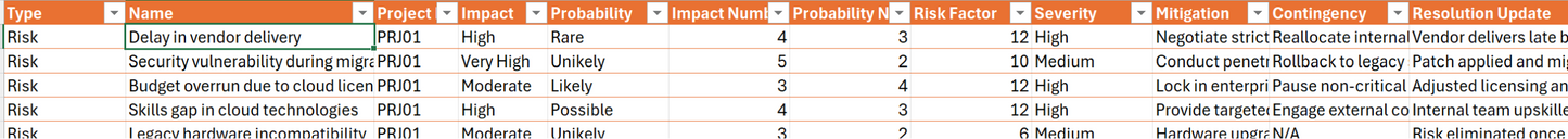 Risk assessment matrix with columns for risk name, probability, impact, risk rating, and mitigation strategy.