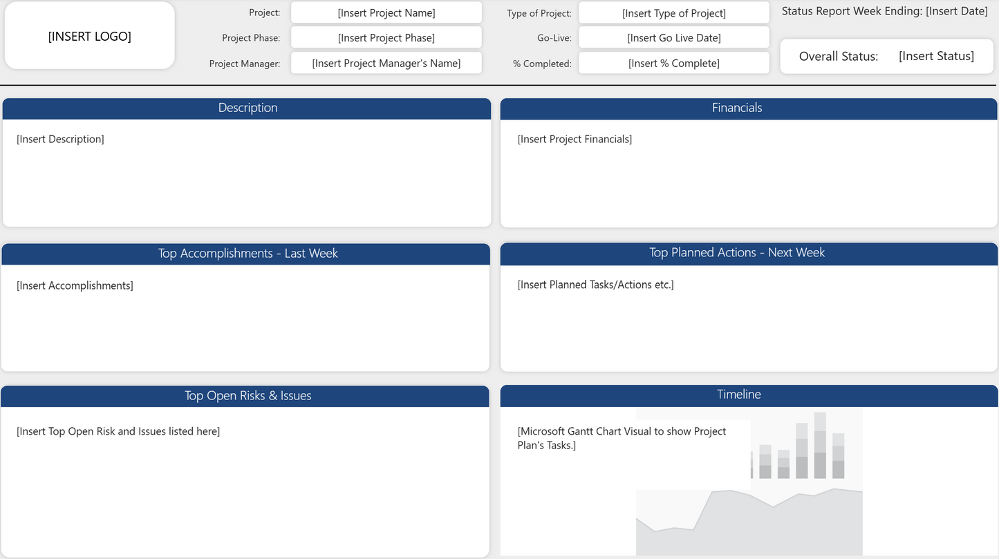 Project management dashboard with various sections and placeholders for text.