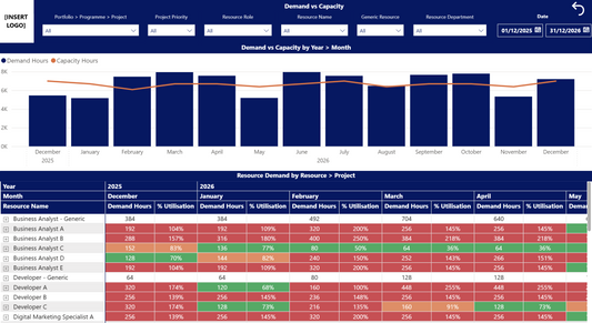 Dashboard with demand vs. capacity chart and resource utilization table