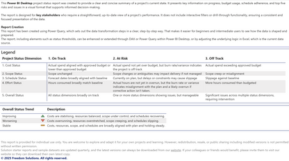 Project Status Report - Solution Starter (Extended)