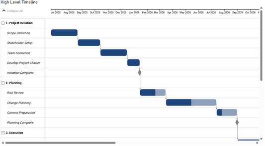 Power BI Gantt Chart Visual - Free Data Prep Guide & Dependency Lines Starter
