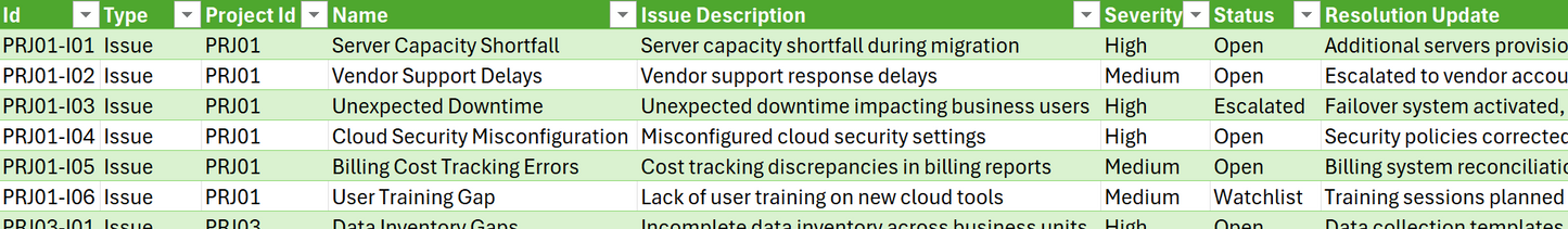 Project Status Report with Sample Data - Solution Starter