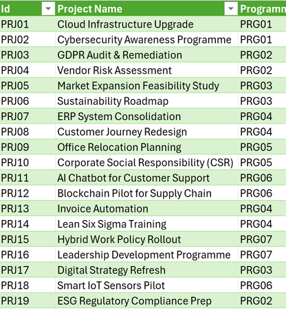 Table with project names and programme codes in a green and white color scheme
