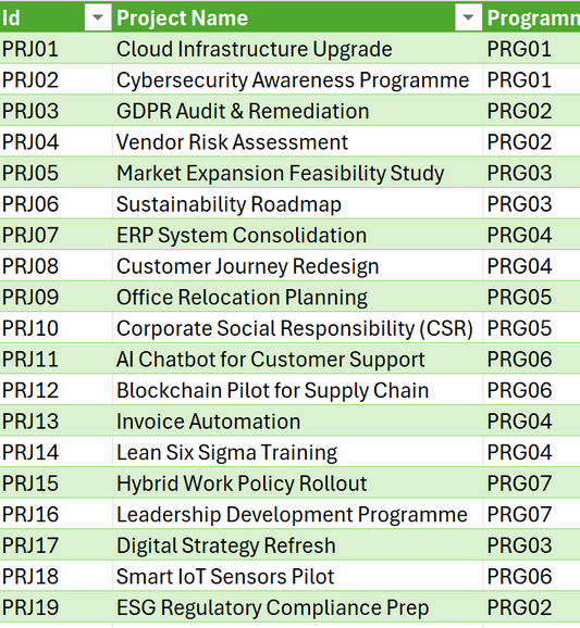 Table with project names and programme codes in a green and white color scheme