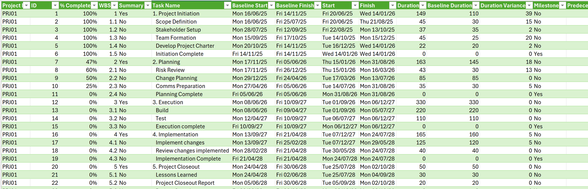 Project management spreadsheet with columns for project, task, status, start date, end date, and duration.