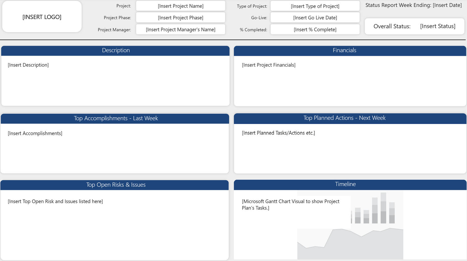 Project management dashboard with various sections and placeholders for text.