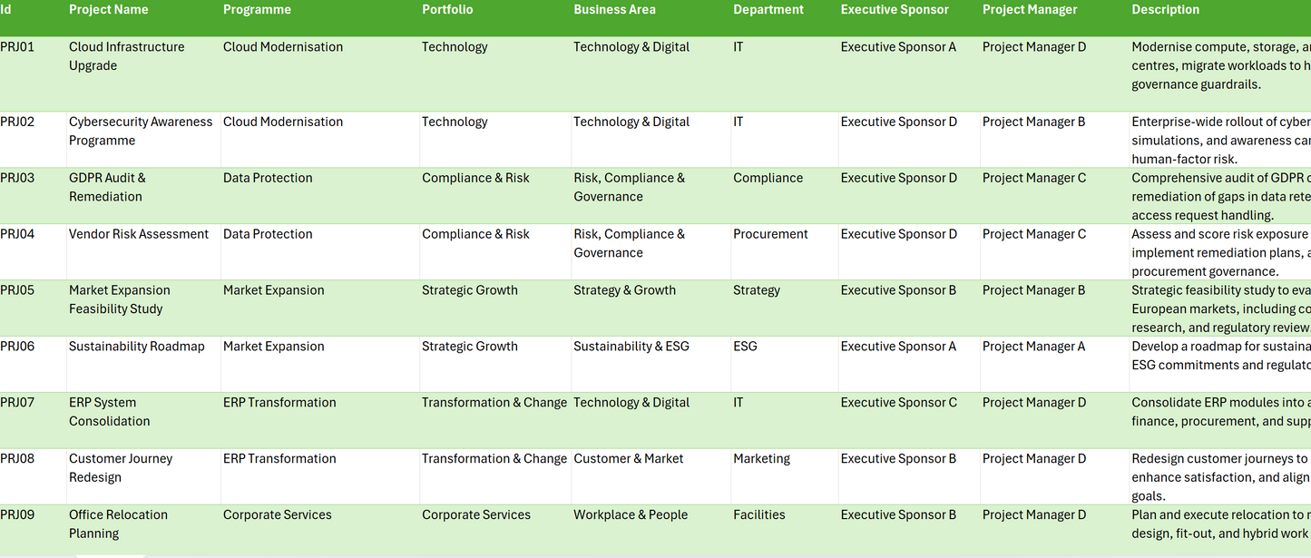 Project Status Report with Sample Data - Solution Starter