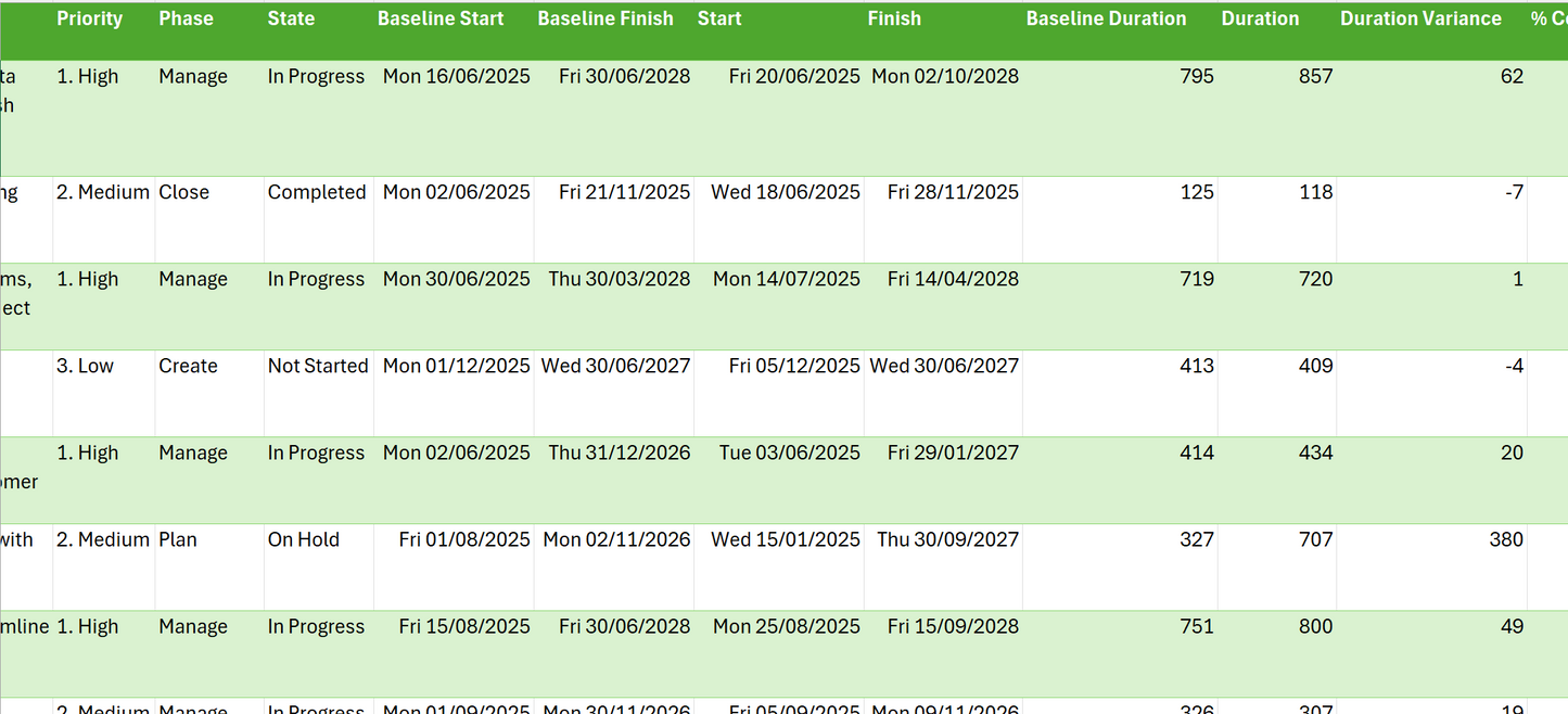 Projects Sample Data (Excel)