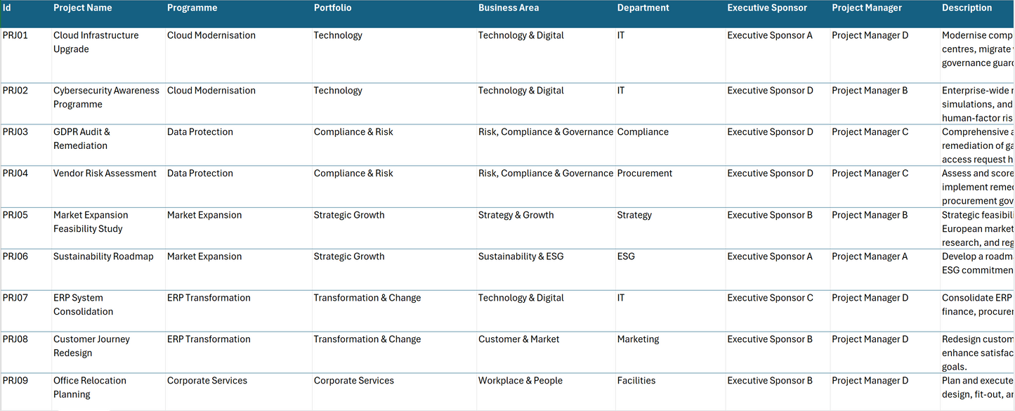 Sample Project Management Data Excel for PPM Project Status Report Dashboard