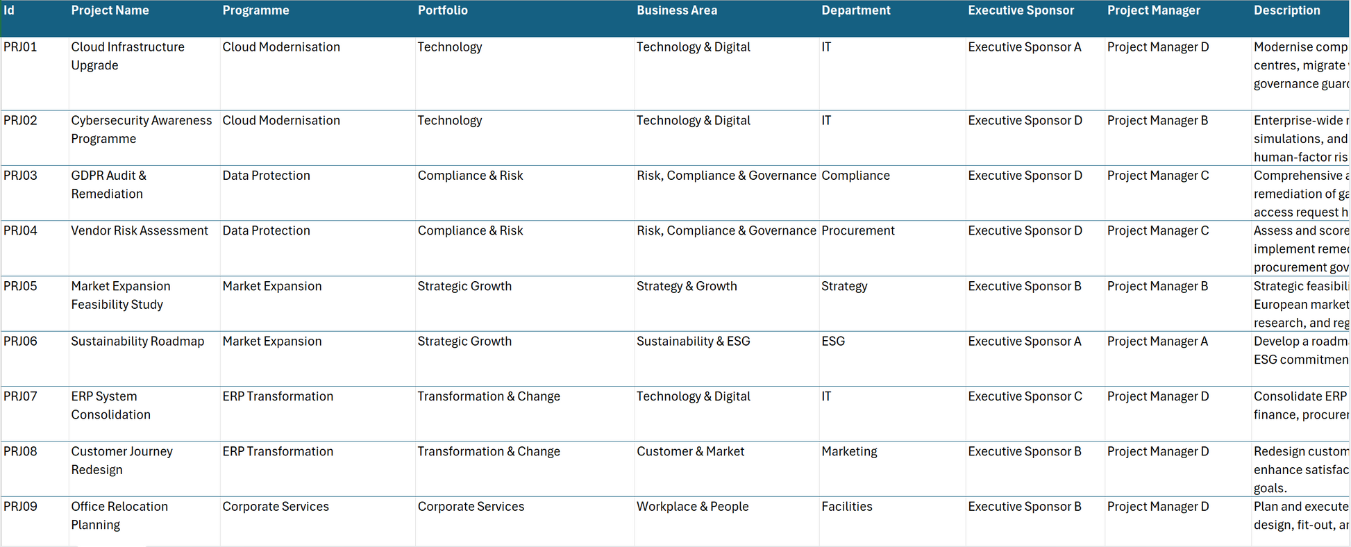 Sample Project Management Data Excel for PPM Project Status Report Dashboard