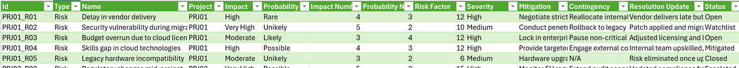 Projects Sample Data (Excel)