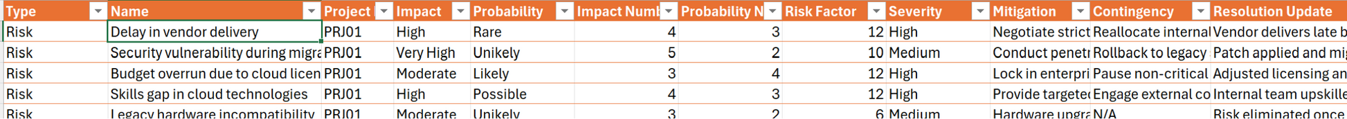 Risk assessment matrix with columns for risk name, probability, impact, risk rating, and mitigation strategy.