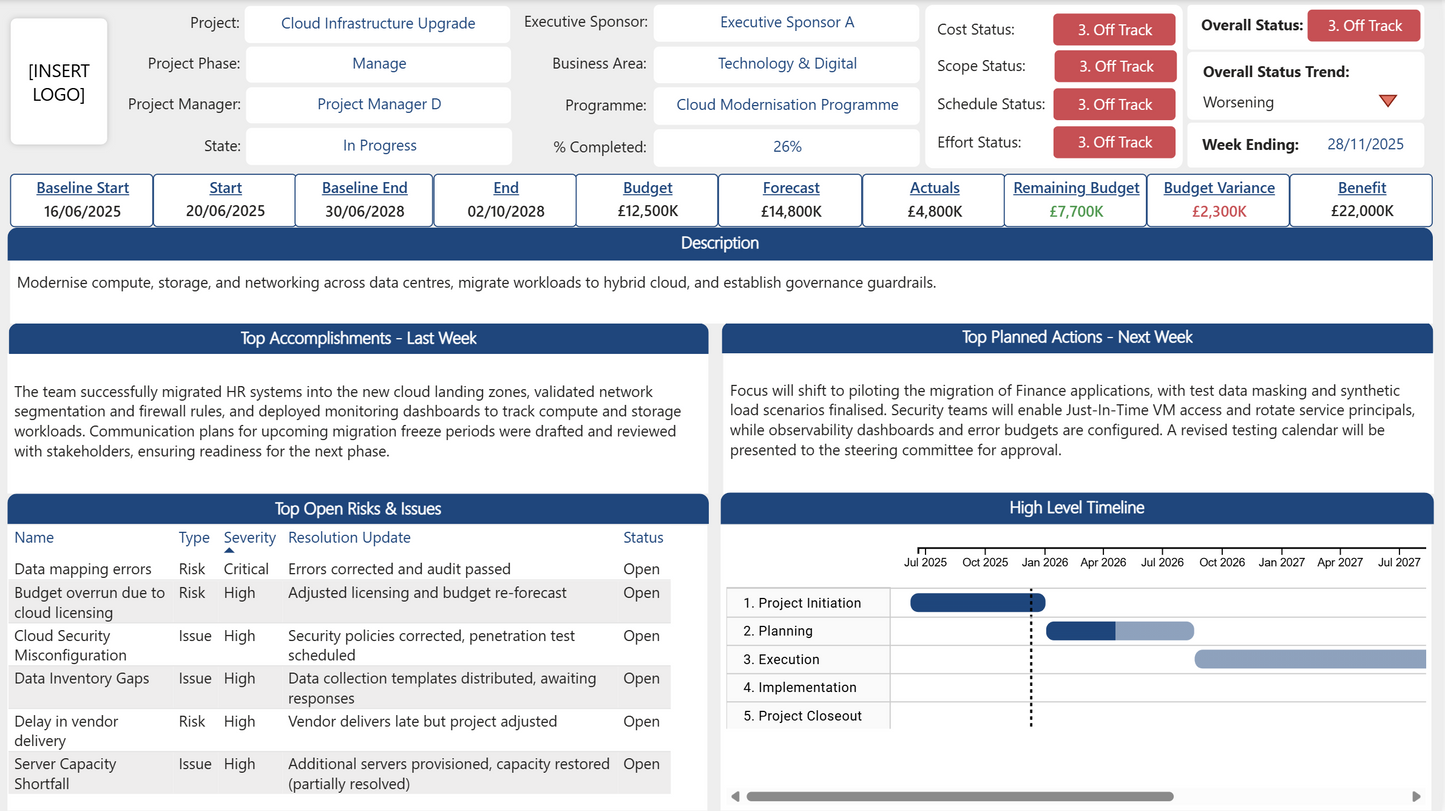 Project Status Report with Sample Data - Solution Starter