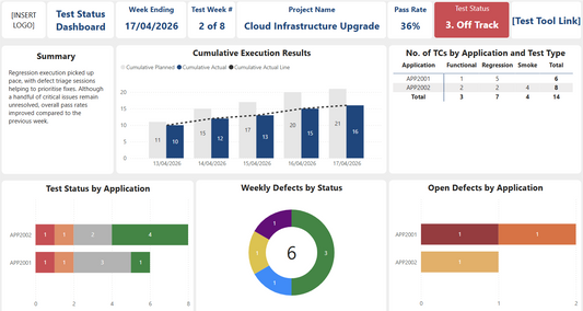 NEW! Power BI Test Dashboard - Custom Friday Week-Ending Logic