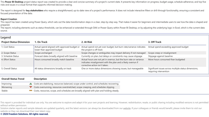 About Power BI Project Status  dashboard with project status legend