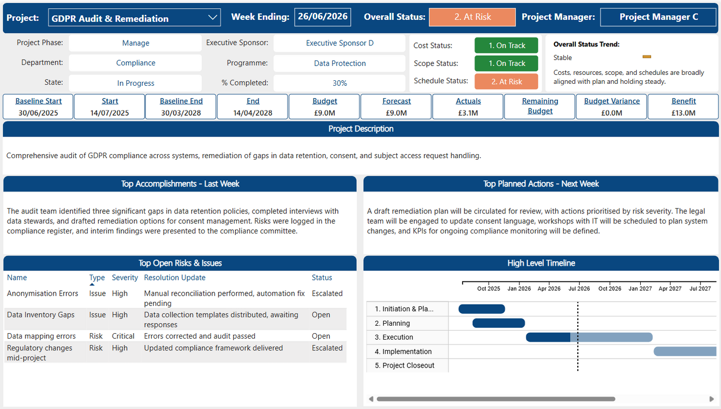 Screenshot of the Power BI multi-project status report dashboard showing interactive project metrics,  tracking, and RAG status indicators.