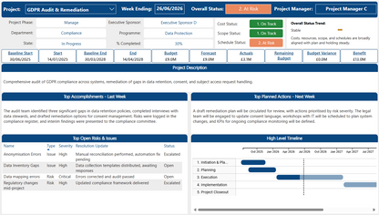 Screenshot of the Power BI multi-project status report dashboard showing interactive project metrics,  tracking, and RAG status indicators.