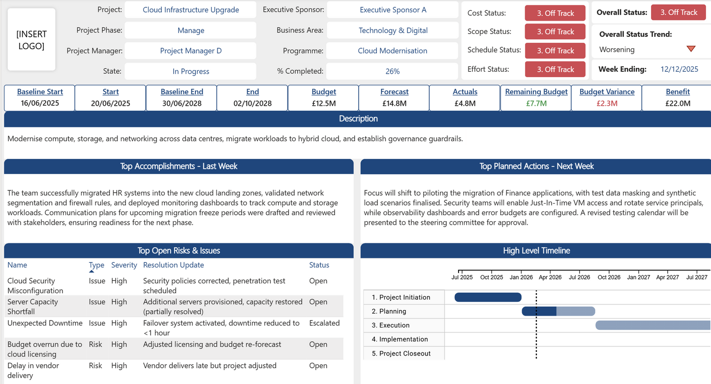 Project Status Report Power BI Dashboard showing advanced metrics, status trend, and its matching integrated Microsoft Excel dataset structure