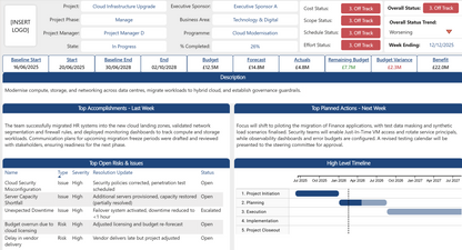 Project Status Report Power BI Dashboard showing advanced metrics, status trend, and its matching integrated Microsoft Excel dataset structure