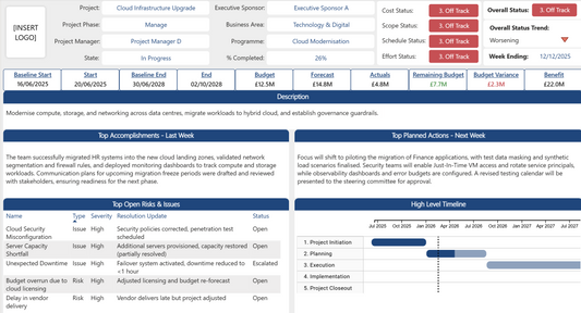Project Status Report Power BI Dashboard showing advanced metrics, status trend, and its matching integrated Microsoft Excel dataset structure