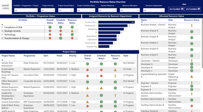 Portfolio management report pack with project and resource status tracking.