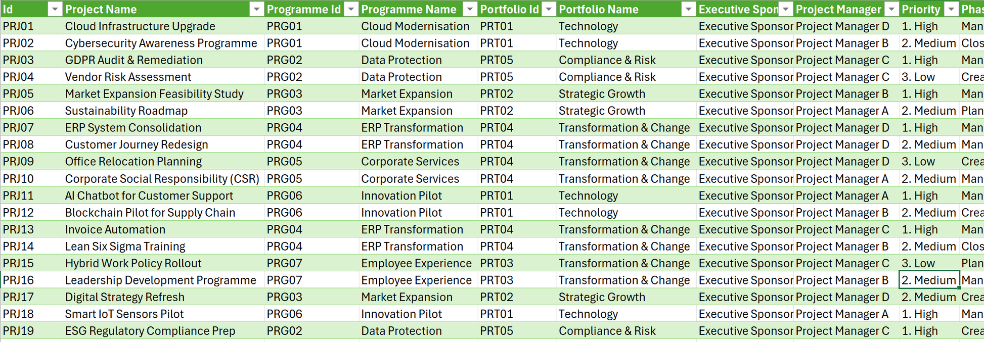 Table with project names, programme names, portfolio names, and other details in a structured format. Project Sample data