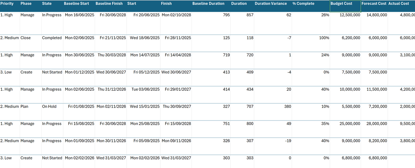 Sample Project Management Data Excel for PPM Project Status Report Dashboard