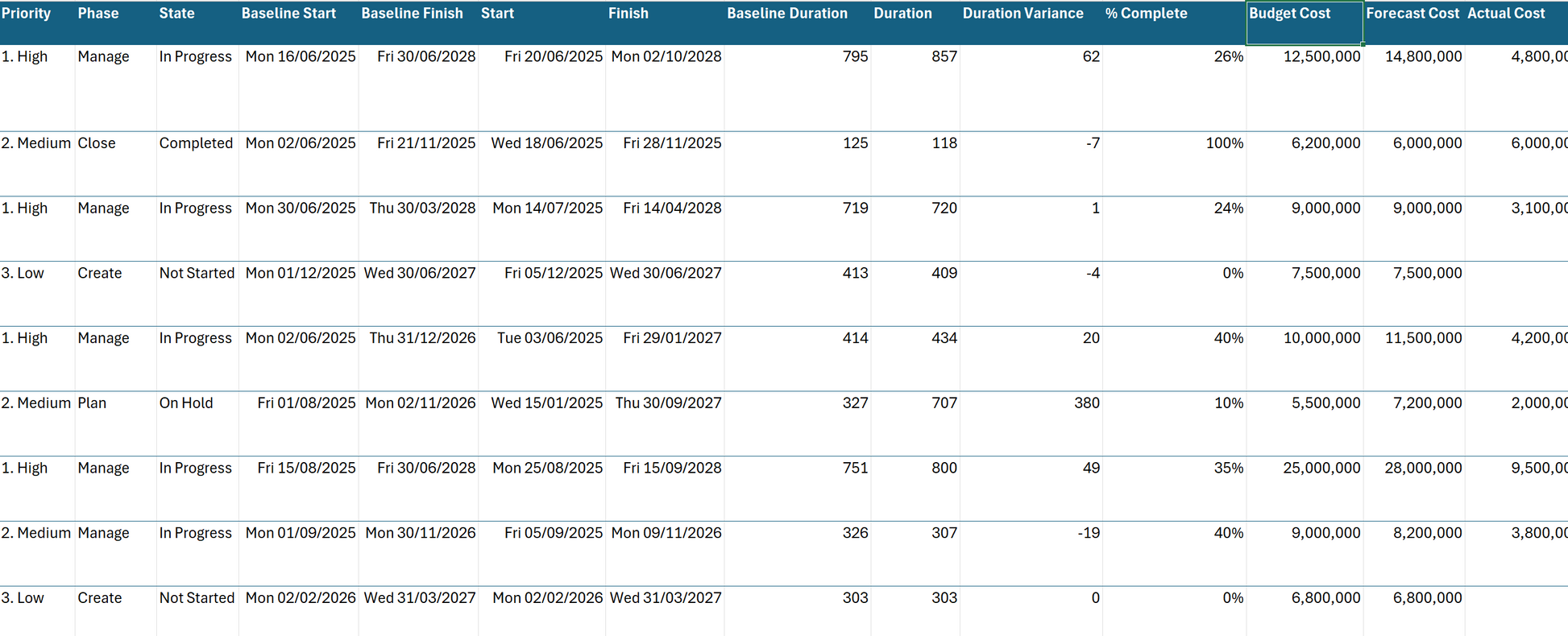 Sample Project Management Data Excel for PPM Project Status Report Dashboard