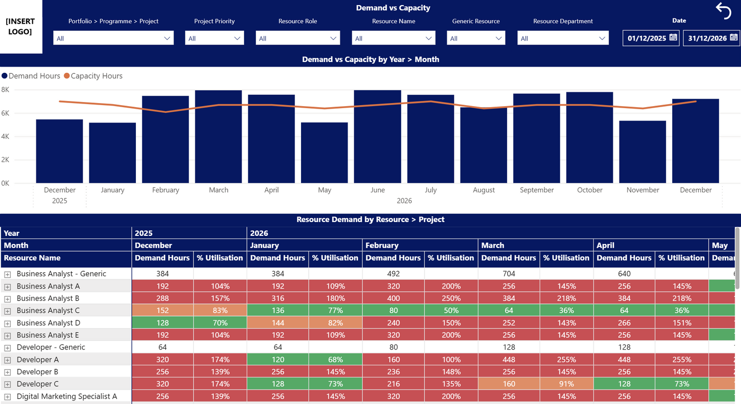 Dashboard with demand vs. capacity chart and resource utilization table