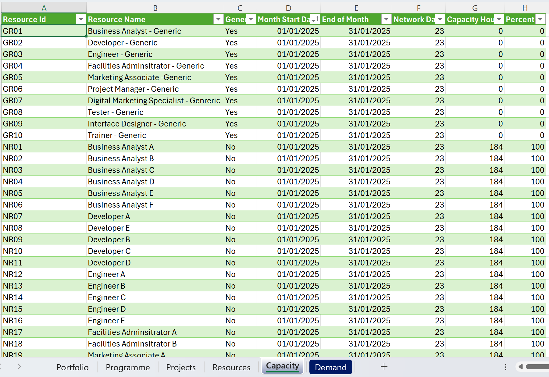 Spreadsheet with project management data including resource names, roles, and capacity details. Project Sample data.