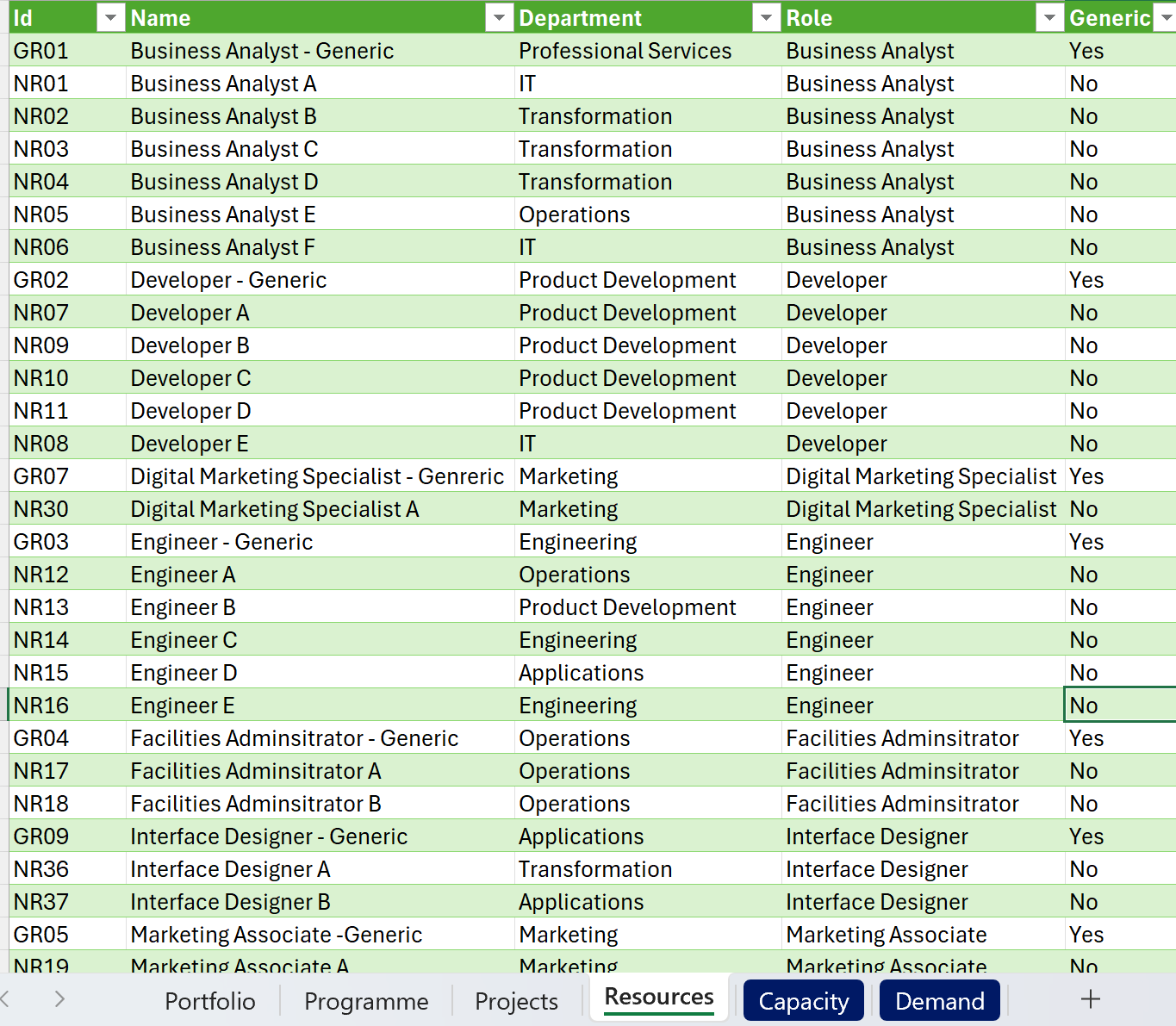 Excel Table with roles, departments, and related information in a structured format. Project Sample data